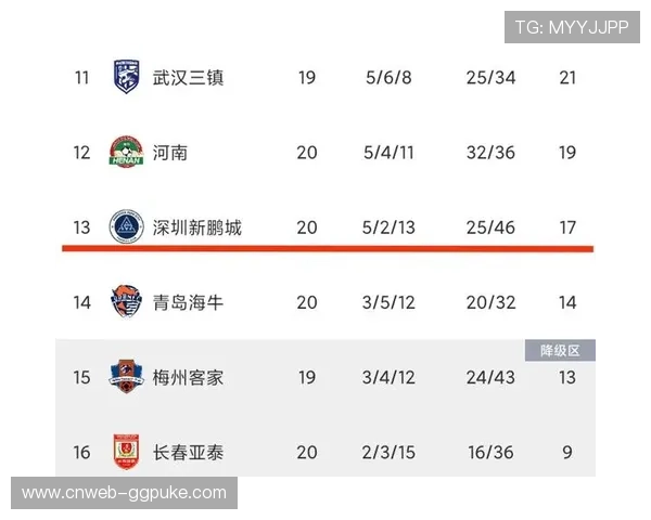 昂热中前场五大主力纷纷离队 进攻乏力成降级热门球队