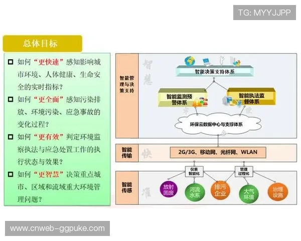 智慧环保材料广泛应用 减少赛事环境足迹