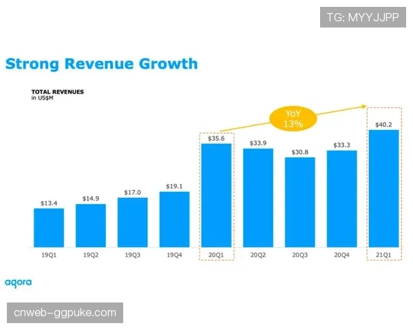 西甲联盟公布Q1财报，数字媒体收入同比增长18%创纪录